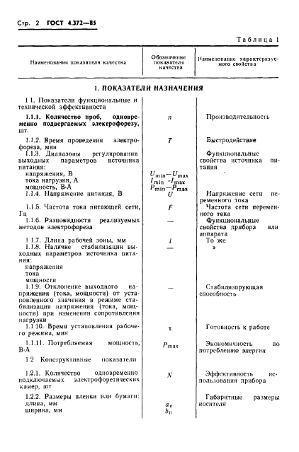 ГОСТ 4.372-85