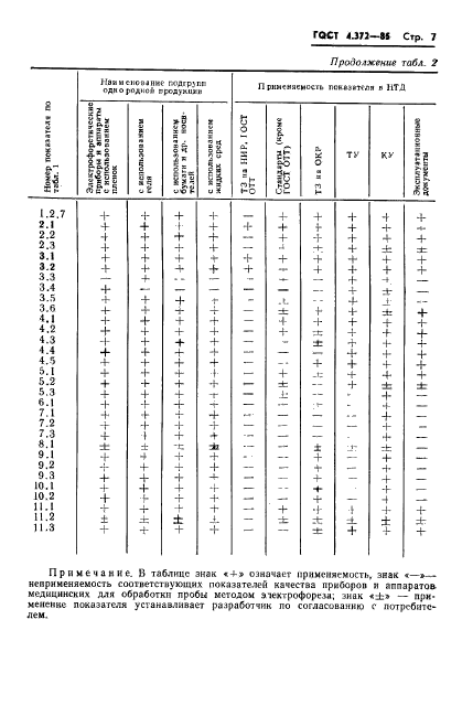 ГОСТ 4.372-85
