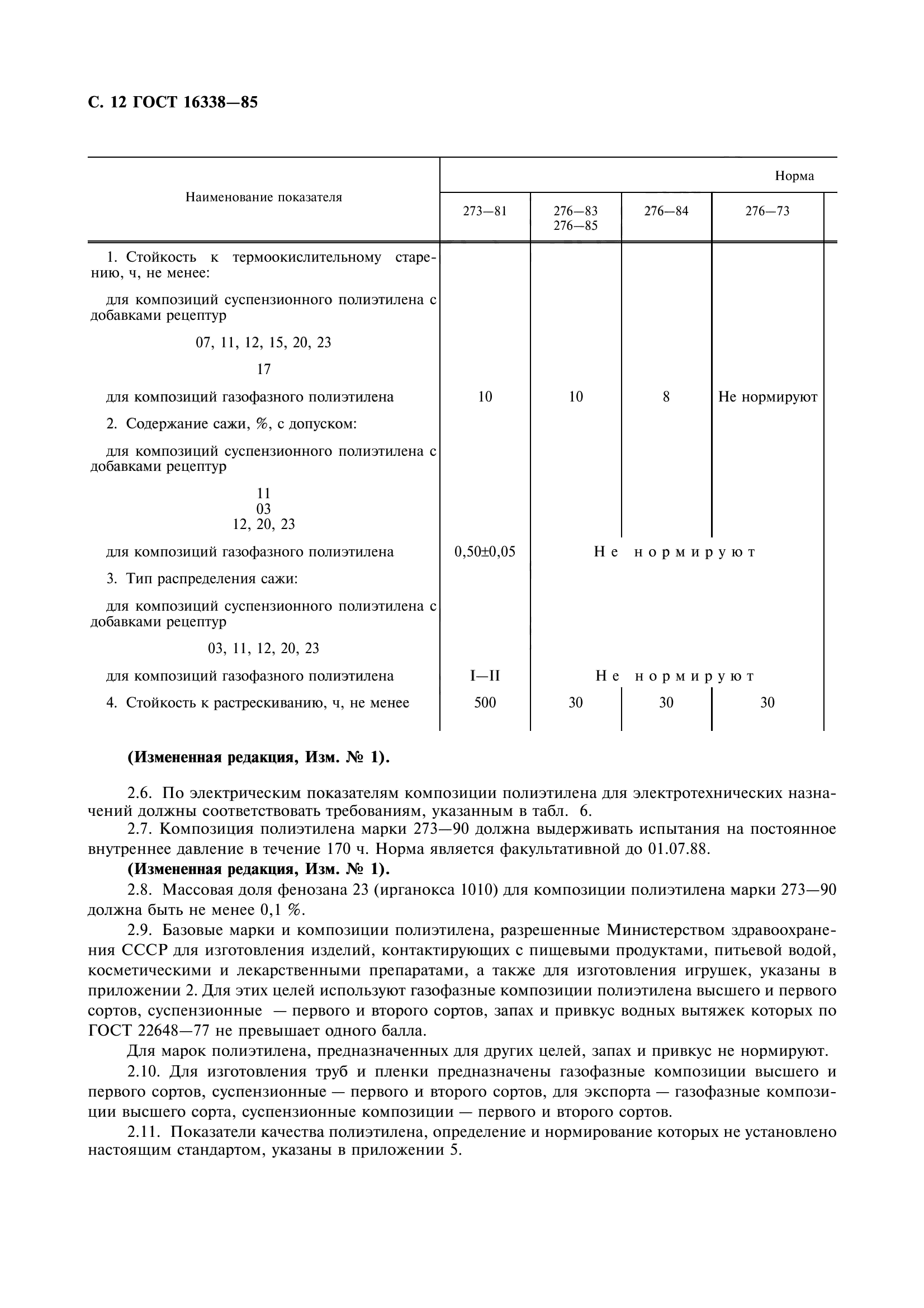 ГОСТ 16338-85