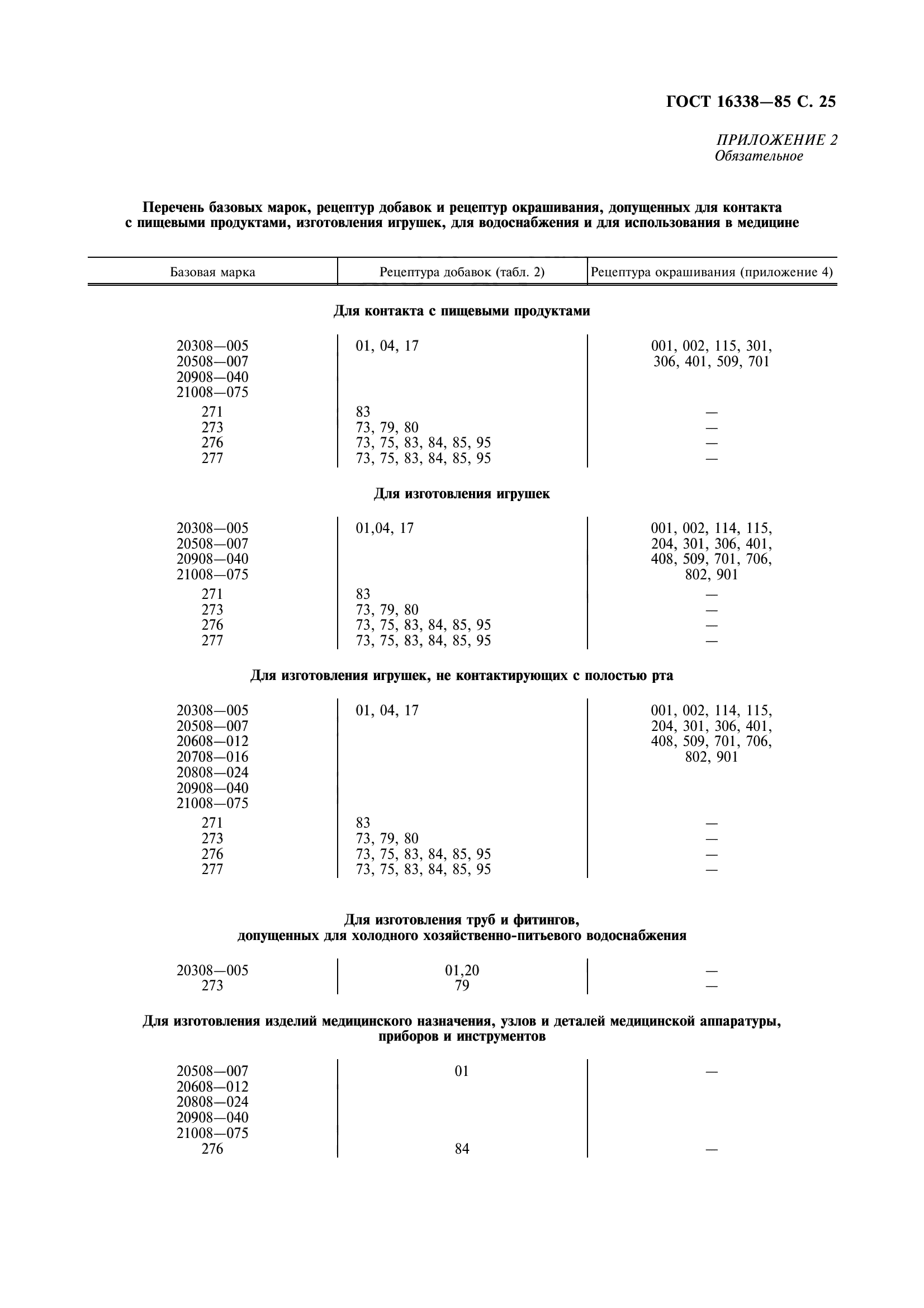 ГОСТ 16338-85