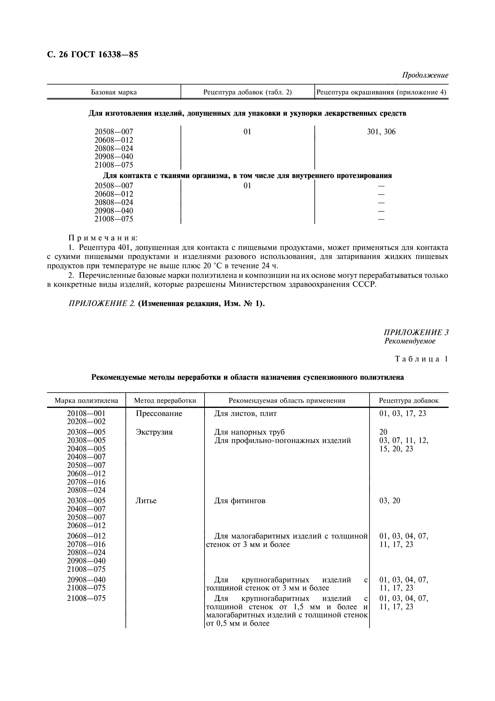 ГОСТ 16338-85