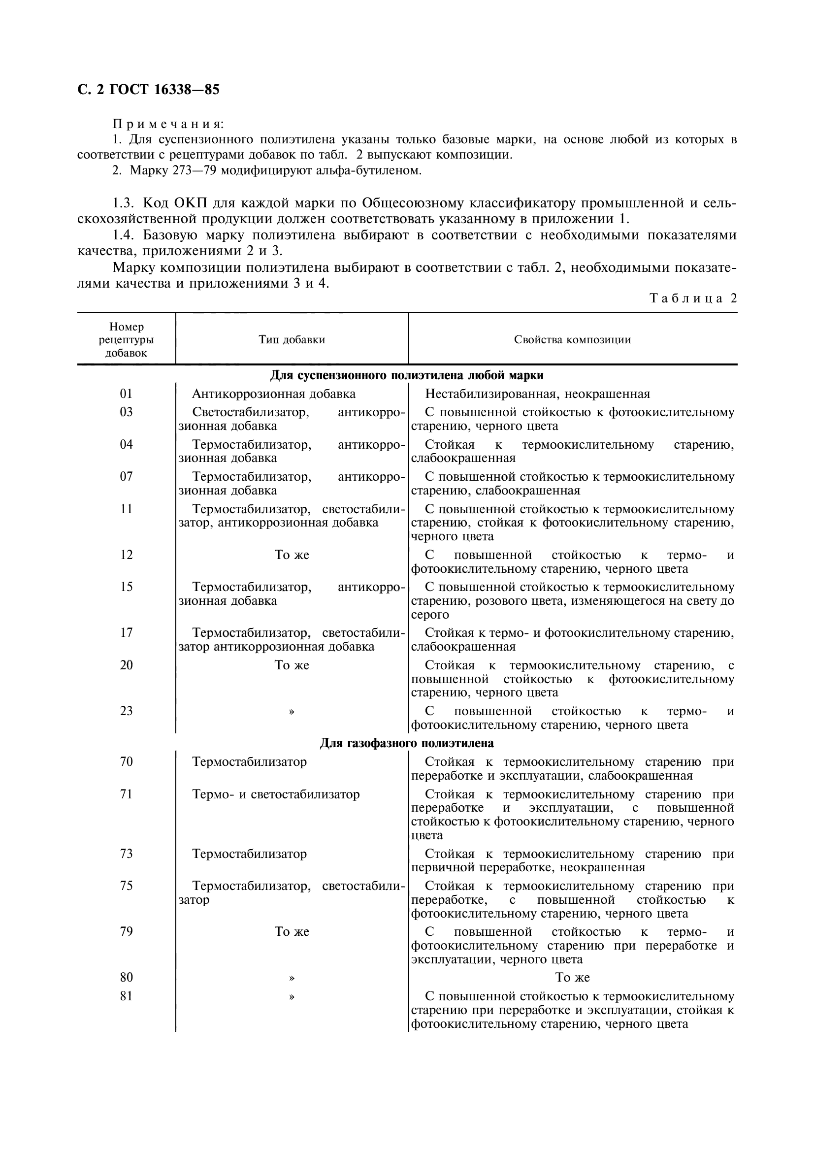 ГОСТ 16338-85