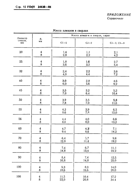 ГОСТ 24638-85