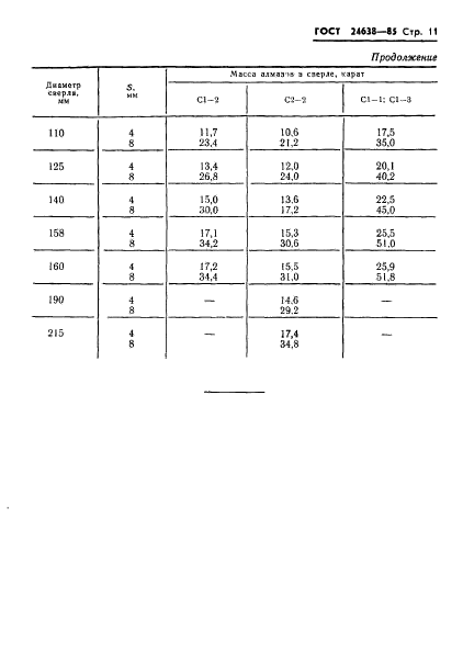 ГОСТ 24638-85