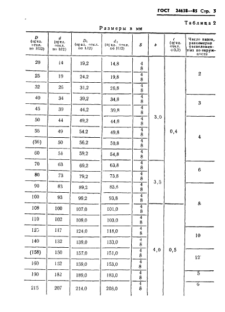ГОСТ 24638-85