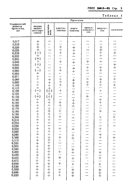 ГОСТ 26615-85
