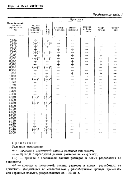 ГОСТ 26615-85