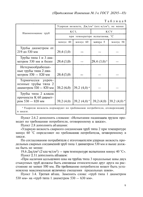 ГОСТ 20295-85