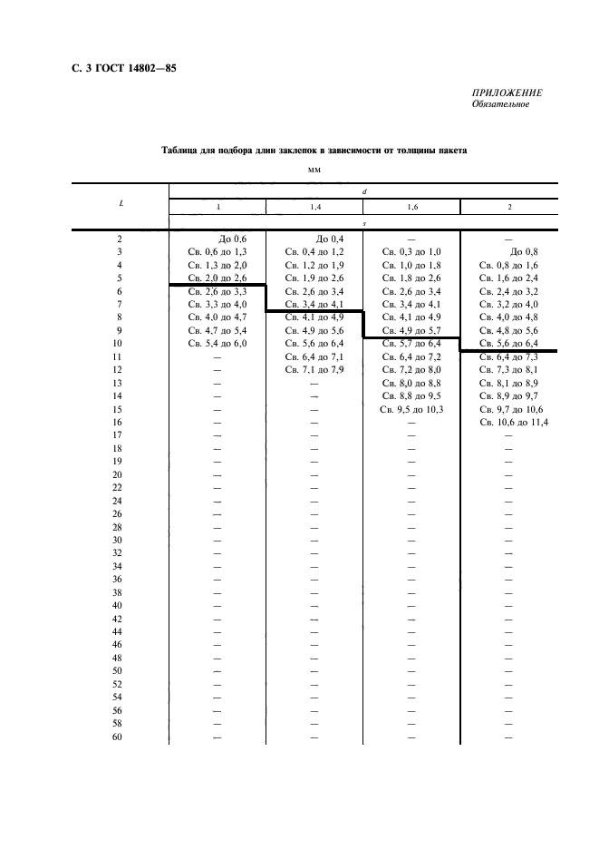 ГОСТ 14802-85