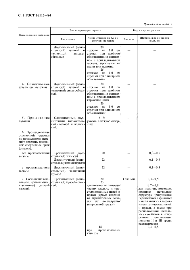 ГОСТ 26115-84