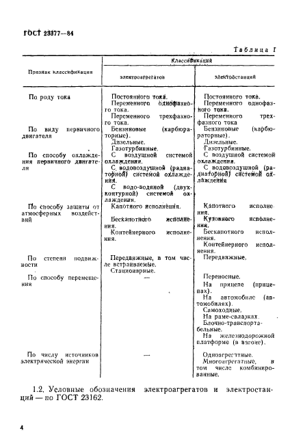ГОСТ 23377-84