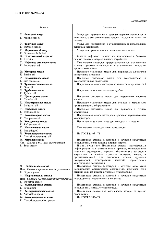 ГОСТ 26098-84