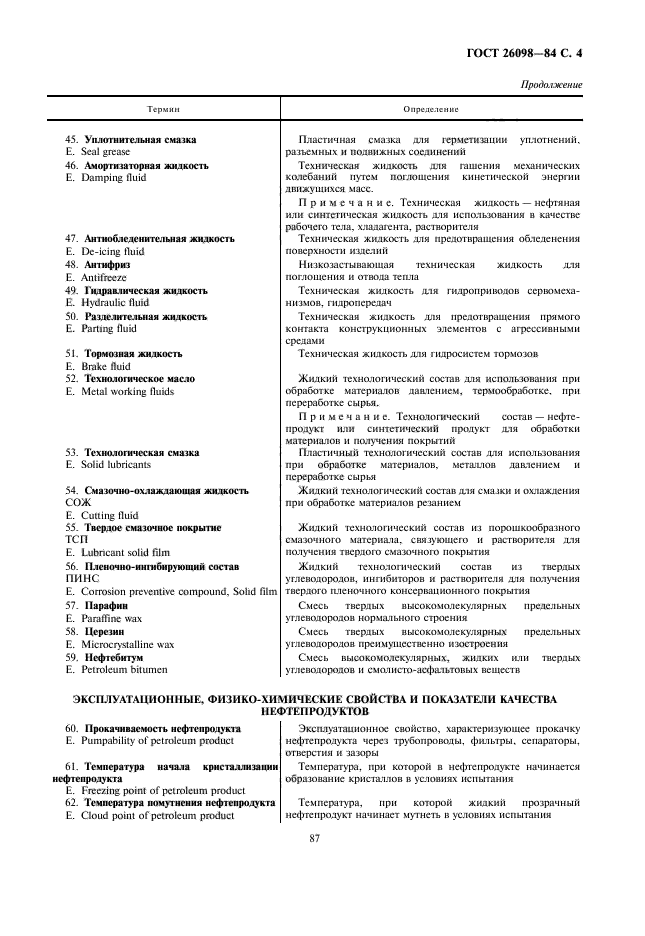 ГОСТ 26098-84