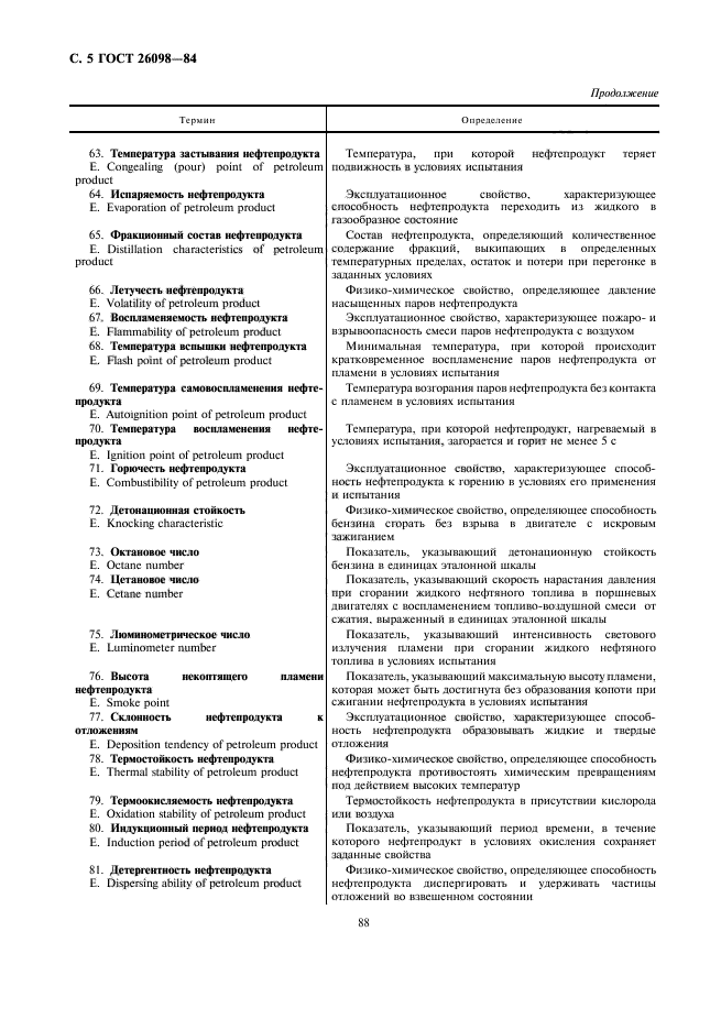 ГОСТ 26098-84