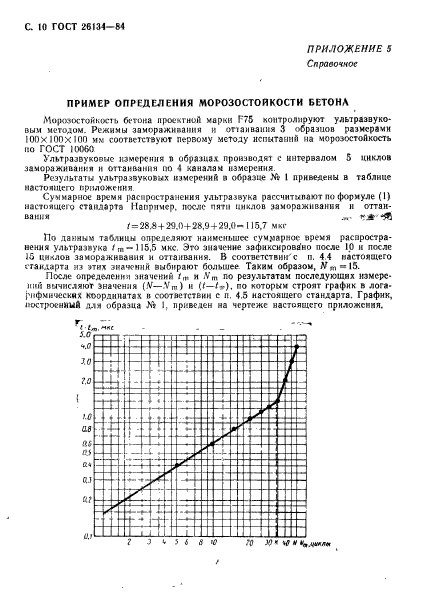 ГОСТ 26134-84