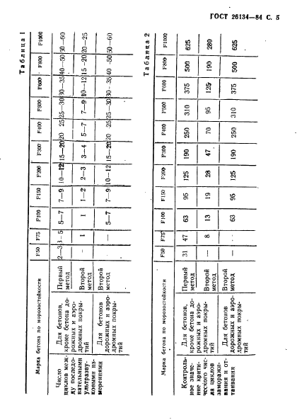 ГОСТ 26134-84