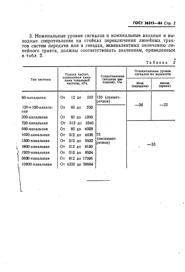 ГОСТ 26315-84