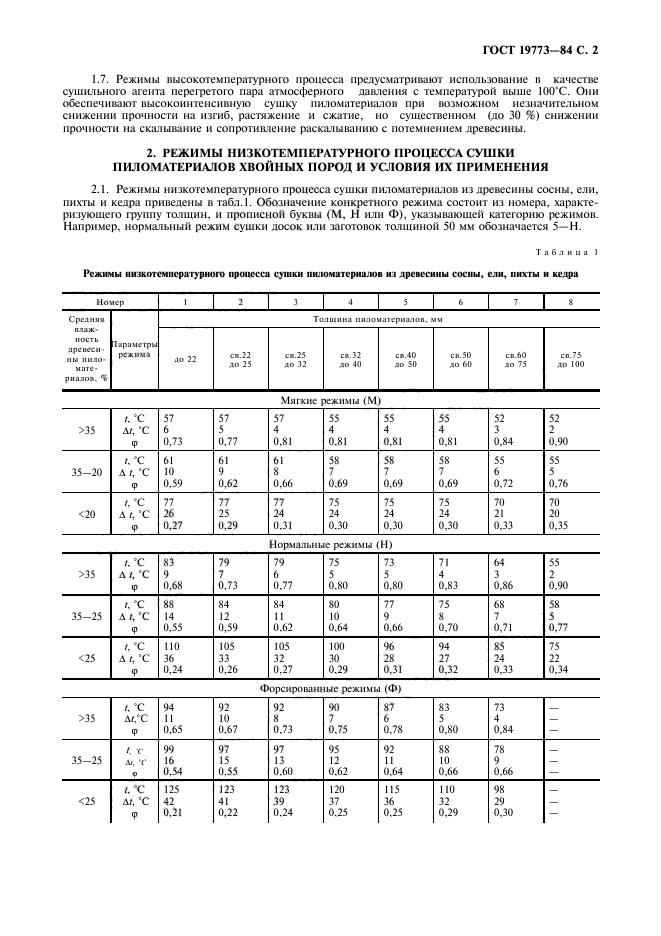 ГОСТ 19773-84