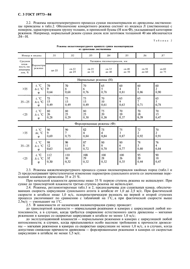 ГОСТ 19773-84