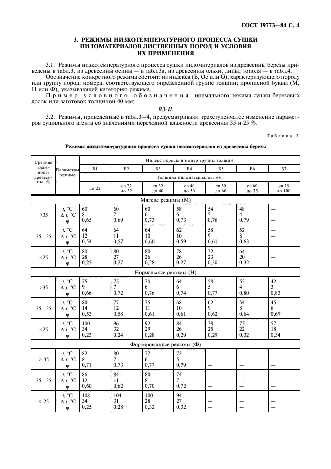 ГОСТ 19773-84