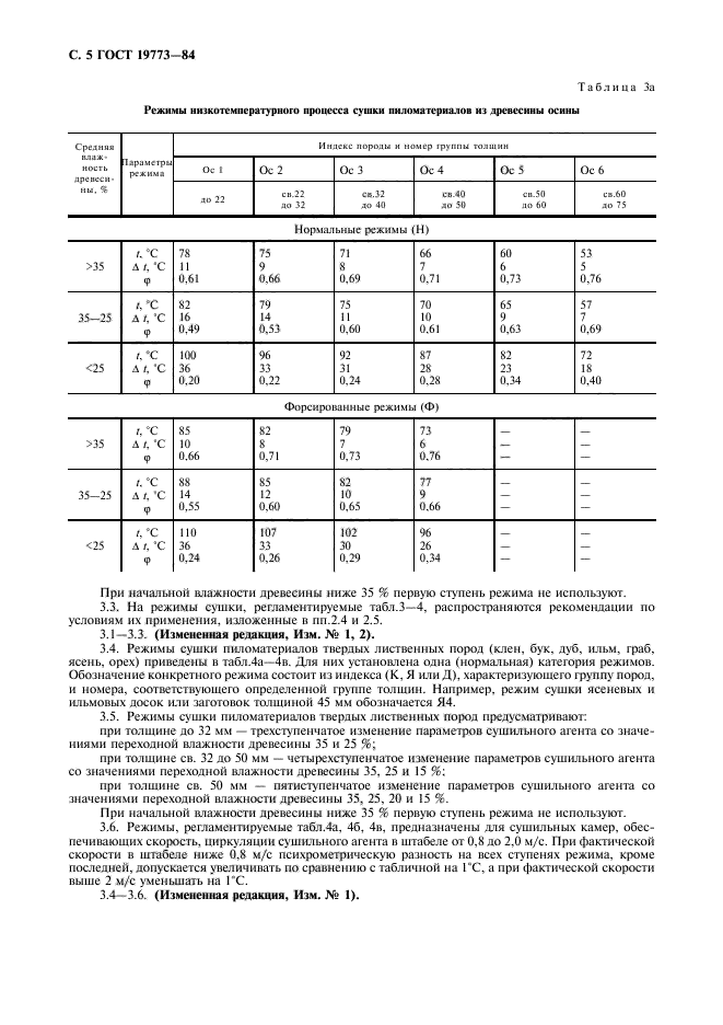 ГОСТ 19773-84