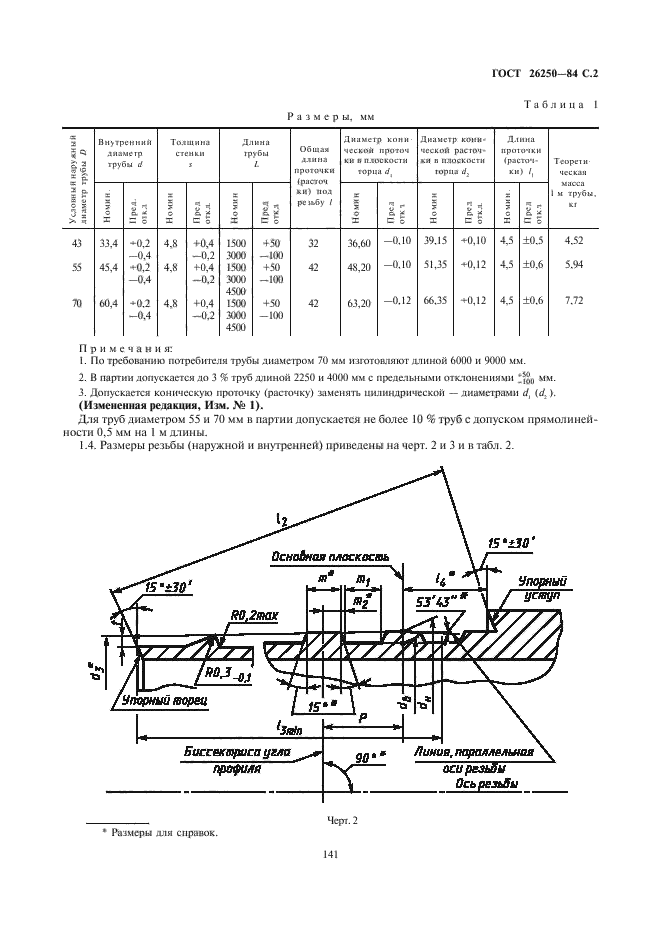 ГОСТ 26250-84