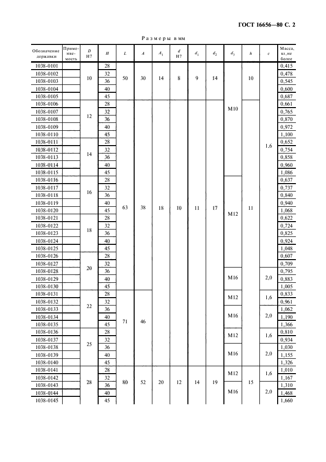 ГОСТ 16656-80