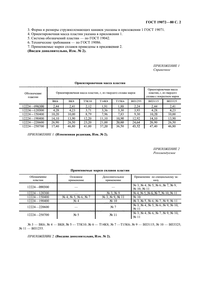 ГОСТ 19072-80