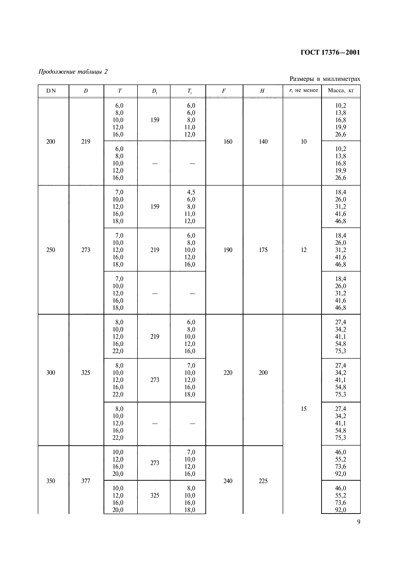 ГОСТ 17376-2001