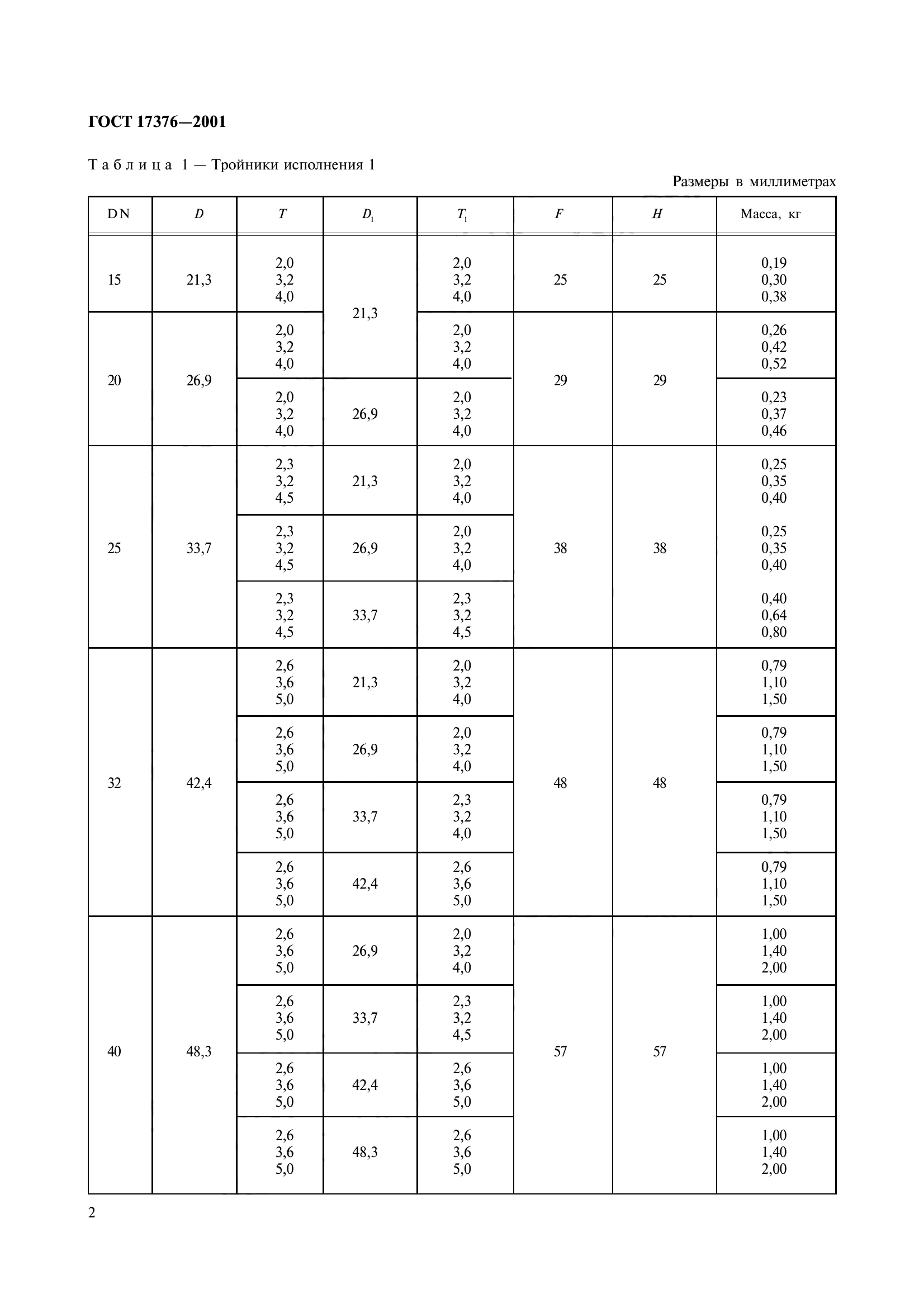 ГОСТ 17376-2001