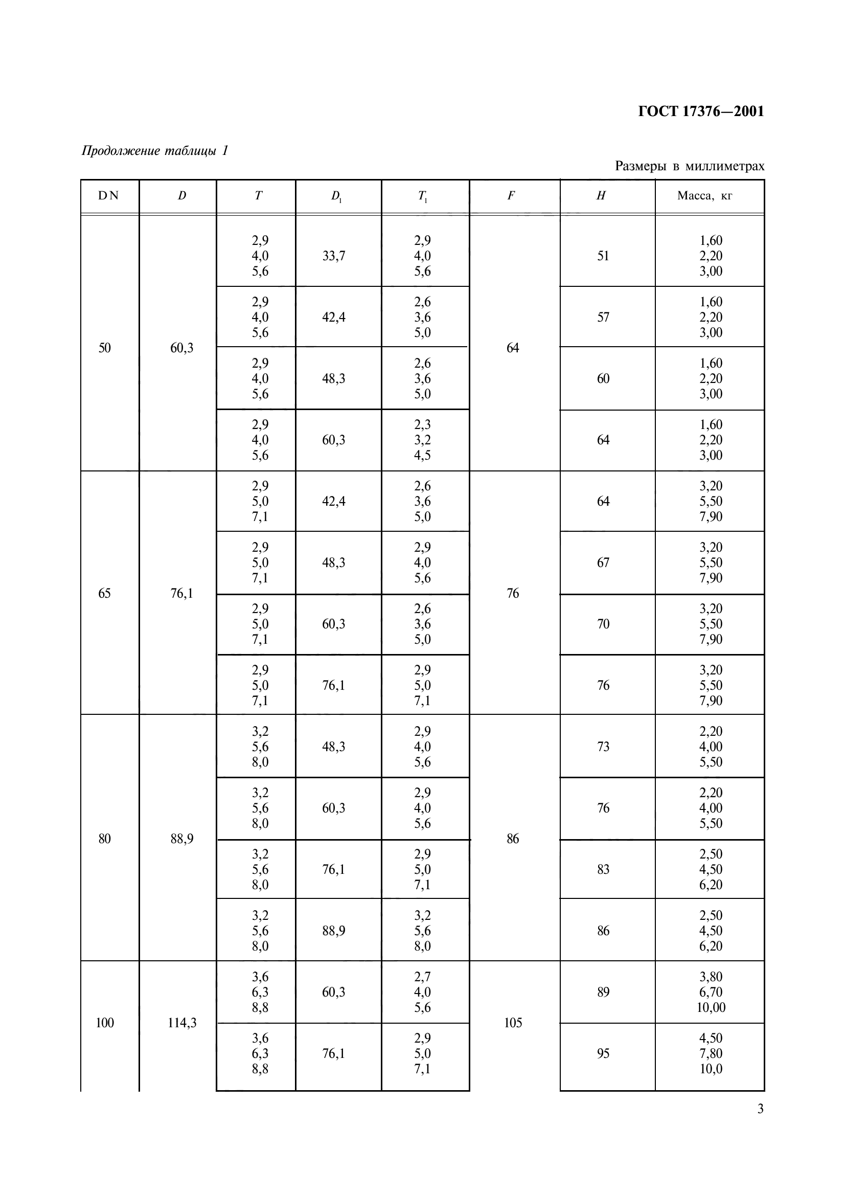 ГОСТ 17376-2001
