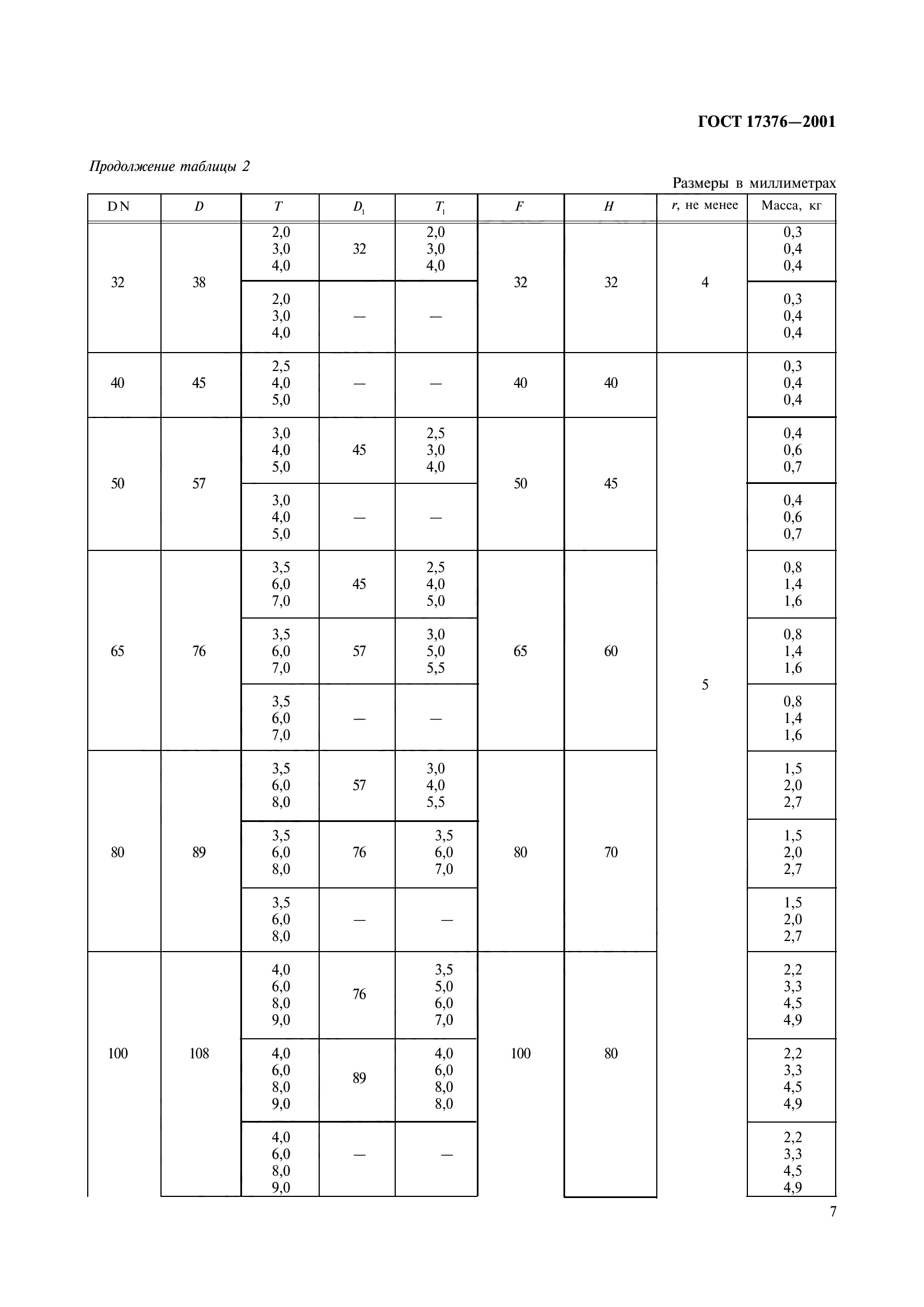 ГОСТ 17376-2001