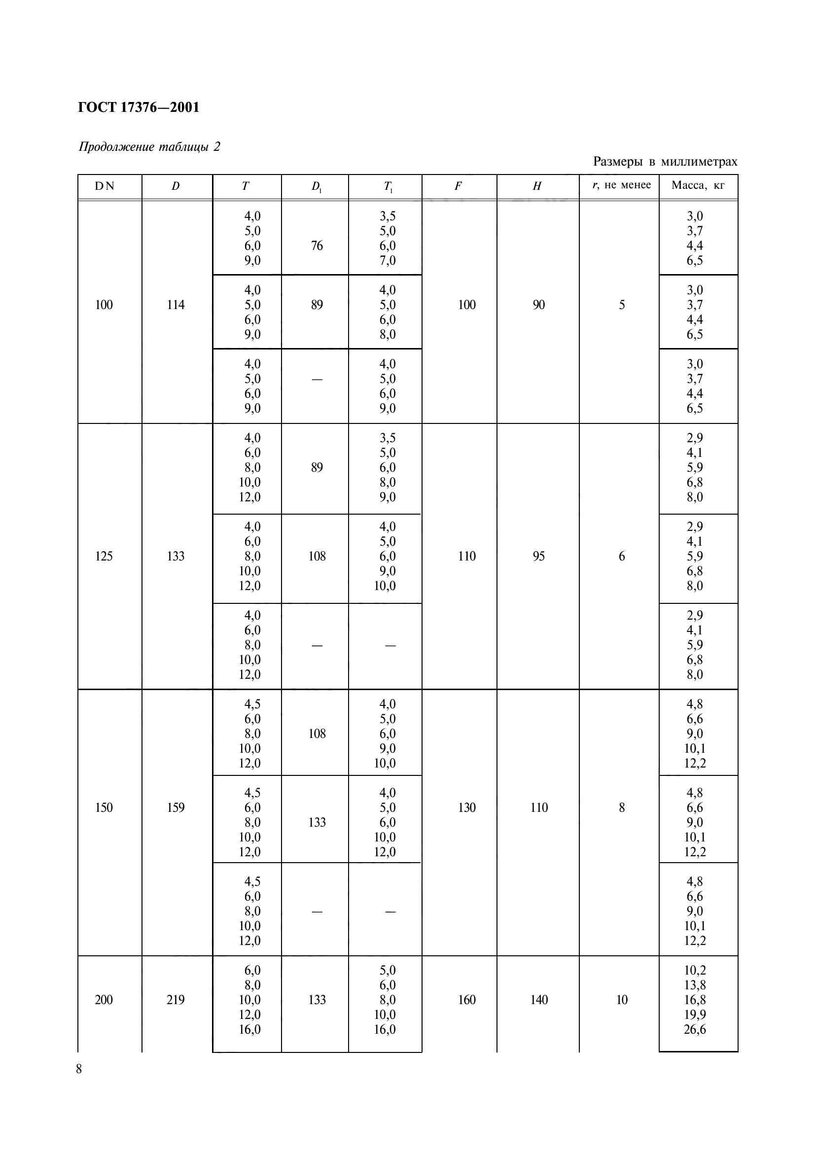 ГОСТ 17376-2001
