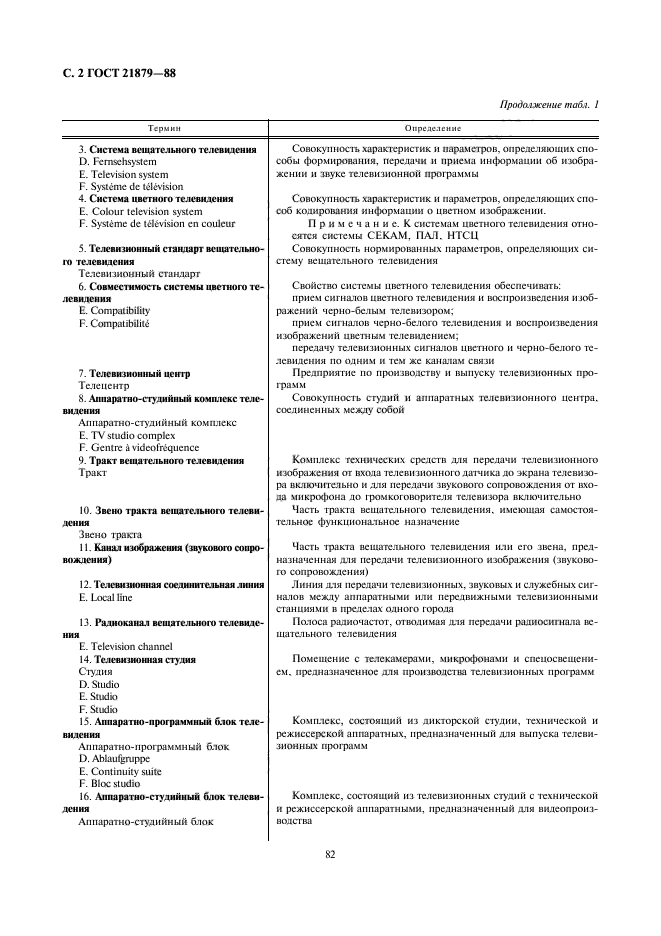 ГОСТ 21879-88