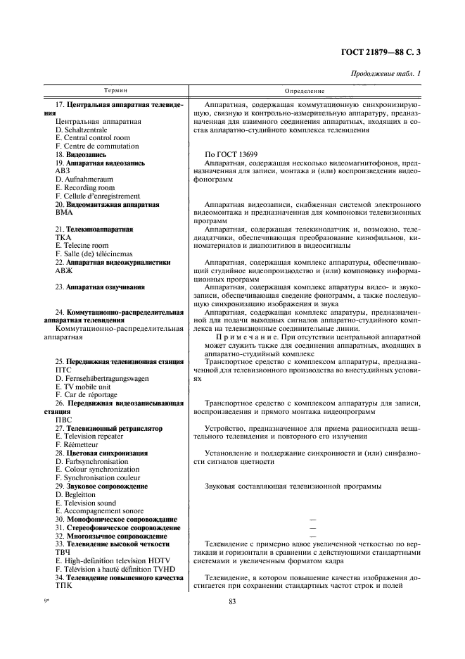 ГОСТ 21879-88