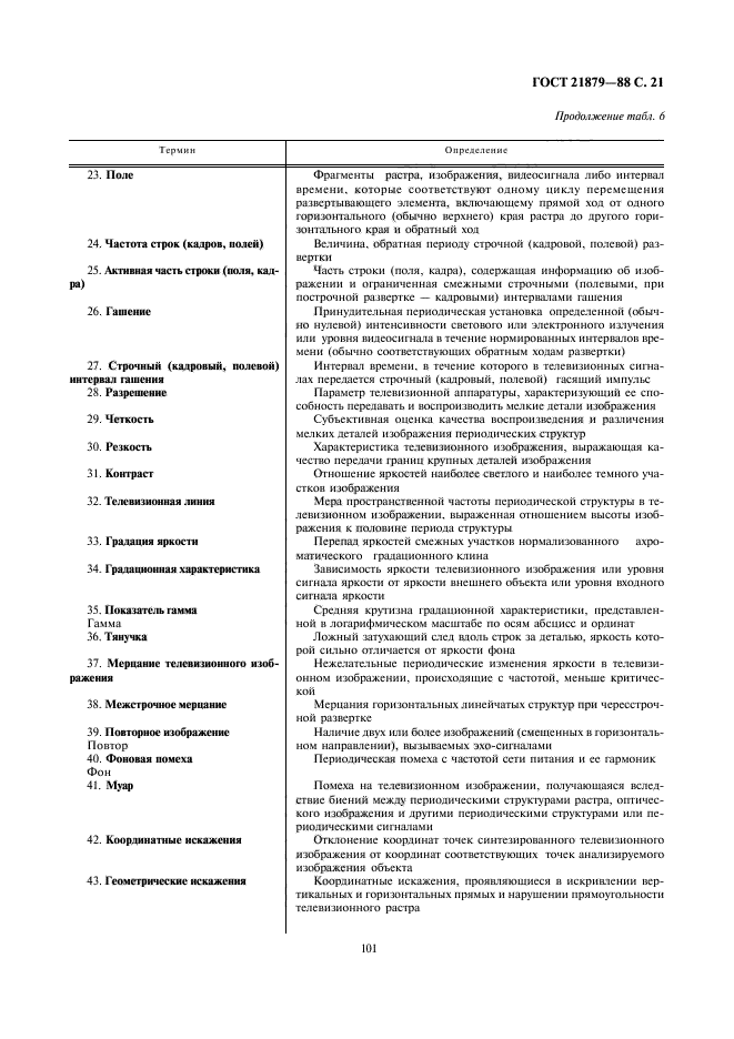 ГОСТ 21879-88