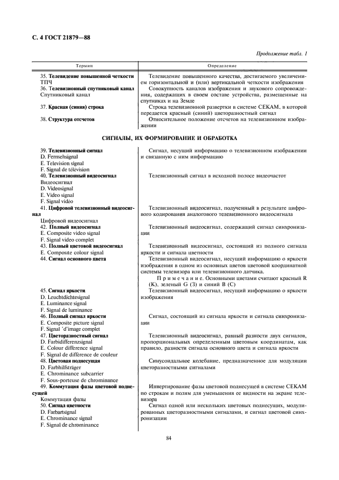 ГОСТ 21879-88