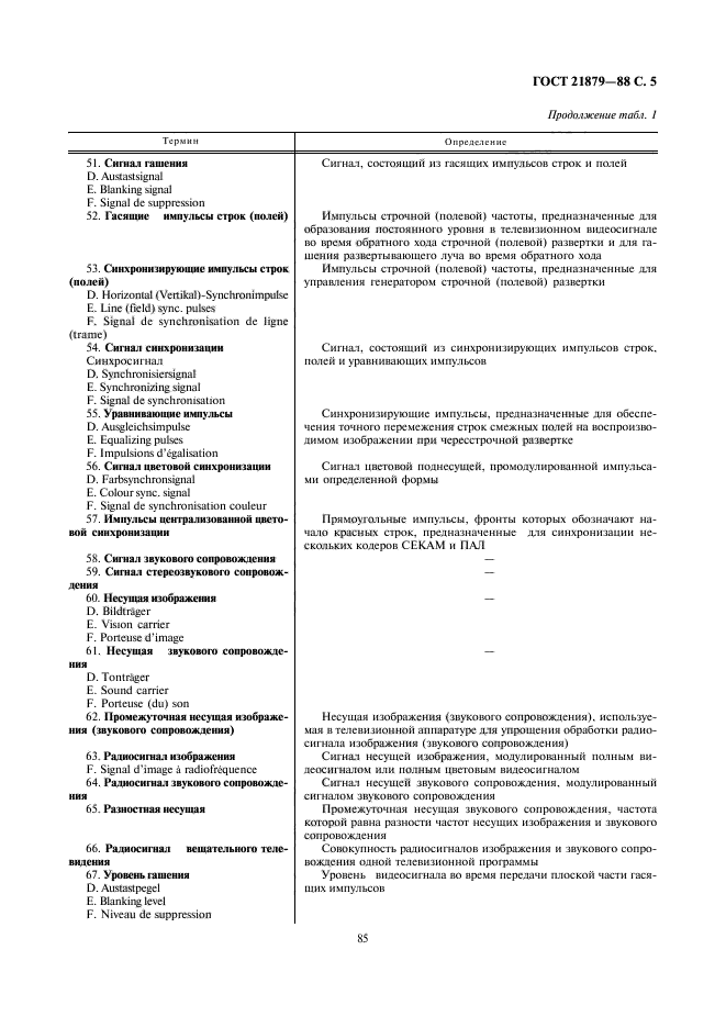 ГОСТ 21879-88