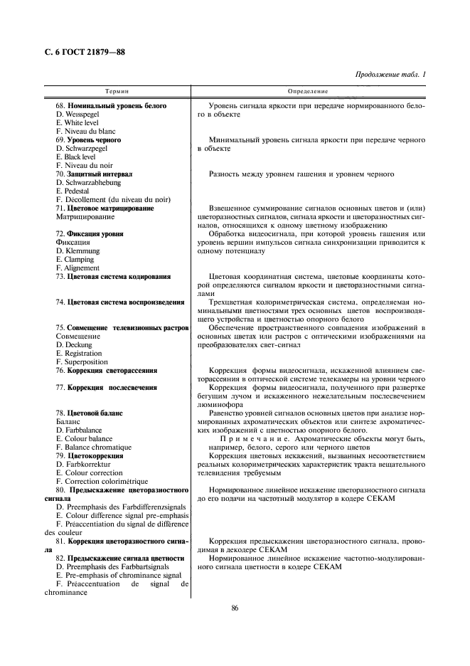ГОСТ 21879-88