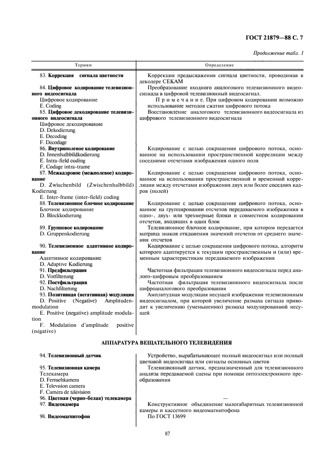 ГОСТ 21879-88