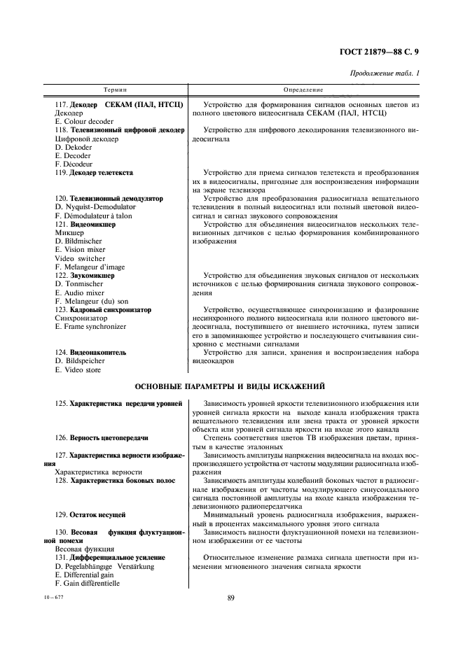 ГОСТ 21879-88