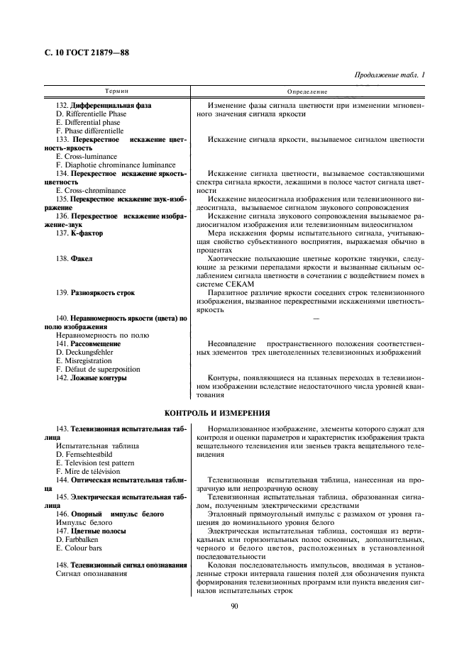 ГОСТ 21879-88
