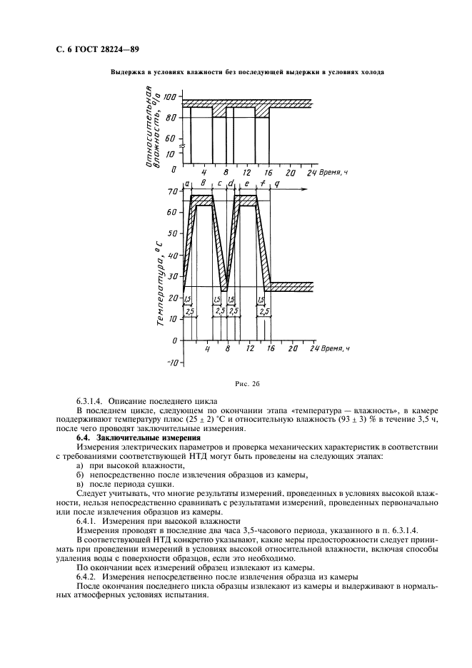 ГОСТ 28224-89