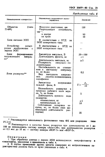 ГОСТ 25677-83