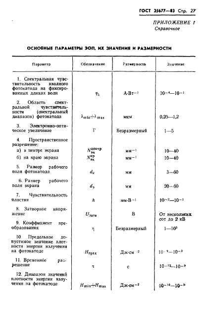 ГОСТ 25677-83