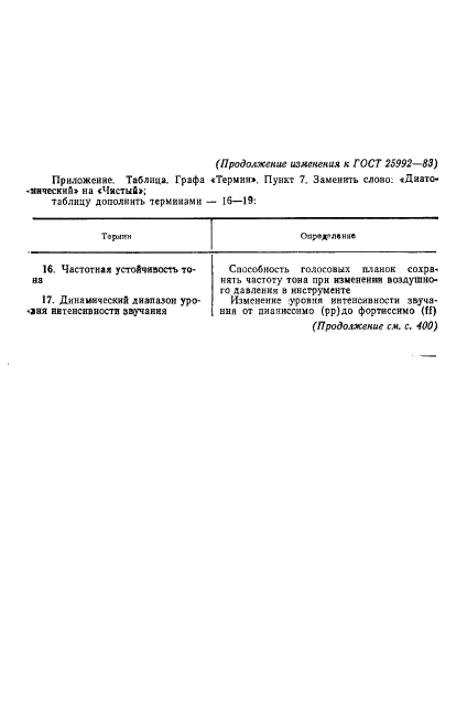 ГОСТ 25992-83