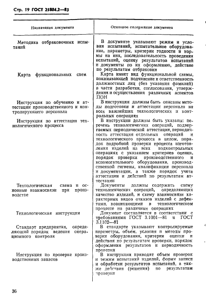 ГОСТ 25804.2-83