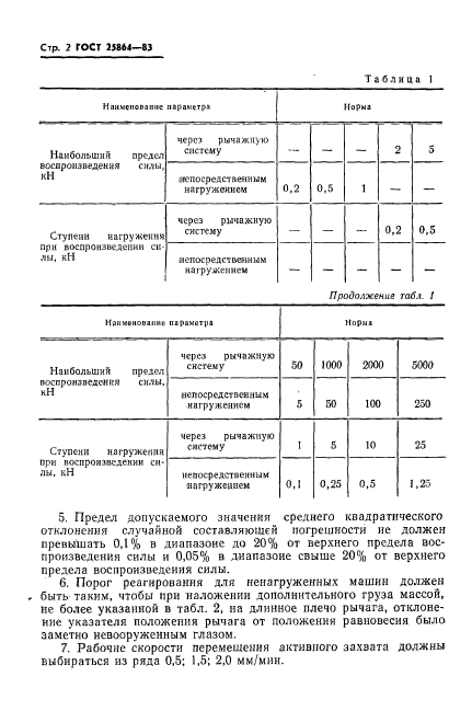 ГОСТ 25864-83