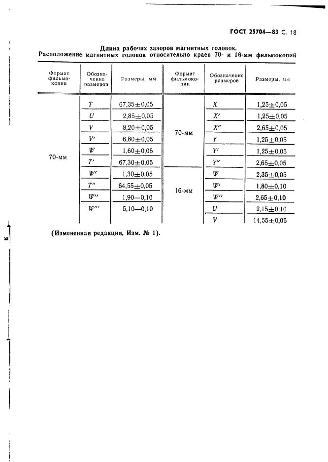 ГОСТ 25704-83
