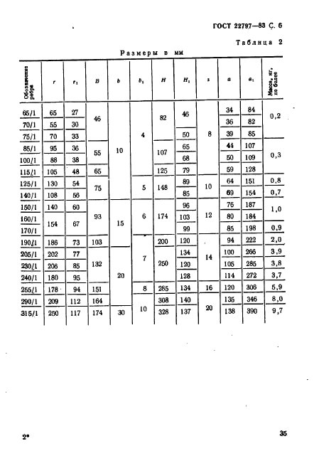 ГОСТ 22797-83